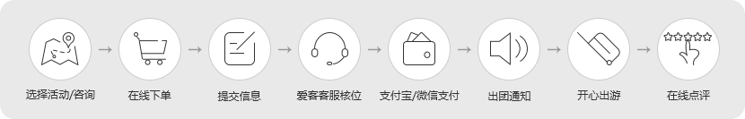 預(yù)定流程 預(yù)定流程