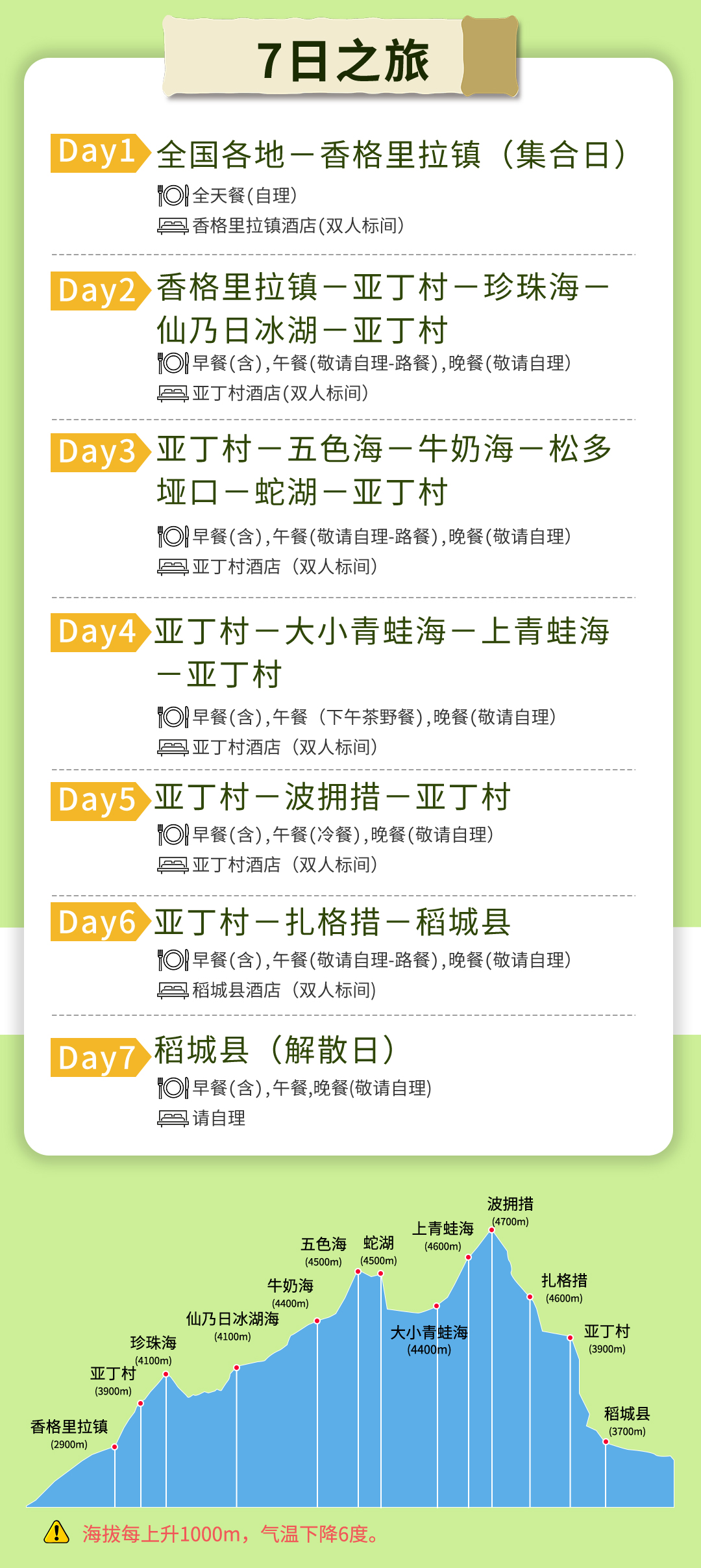 稻城亞丁徒步_05 稻城亞丁徒步_05