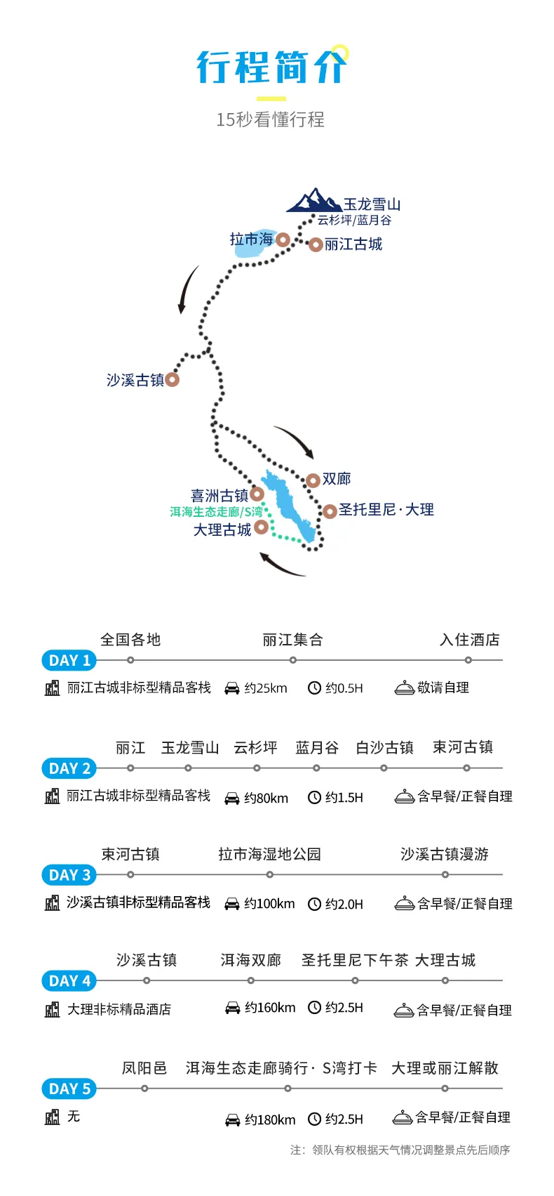 云南與風有約3 云南與風有約3