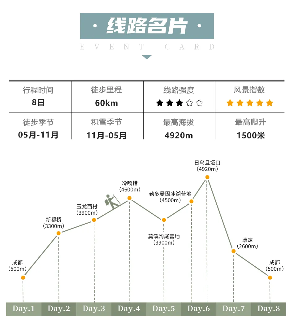 貢嘎冰川+勒多曼因5 貢嘎冰川+勒多曼因5
