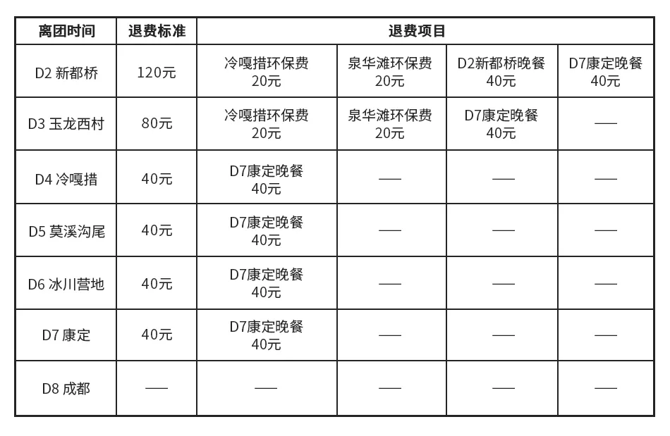 貢嘎冰川+勒多曼因26