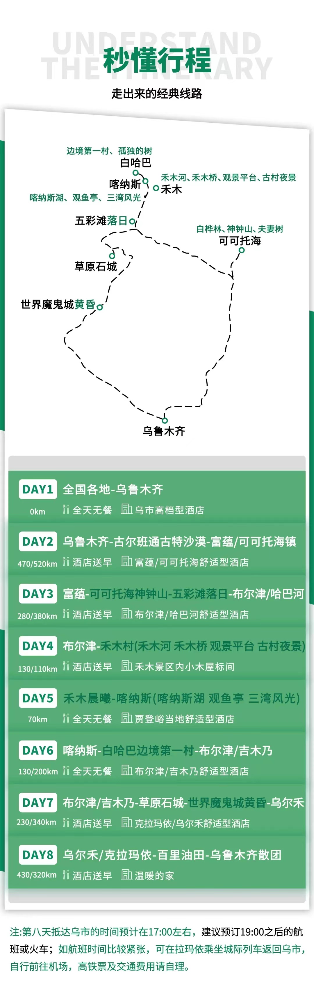 云邊喀禾8天簡要行程