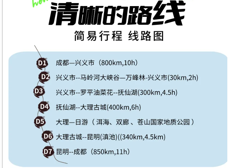 春節(jié)云貴川7日游簡要行程