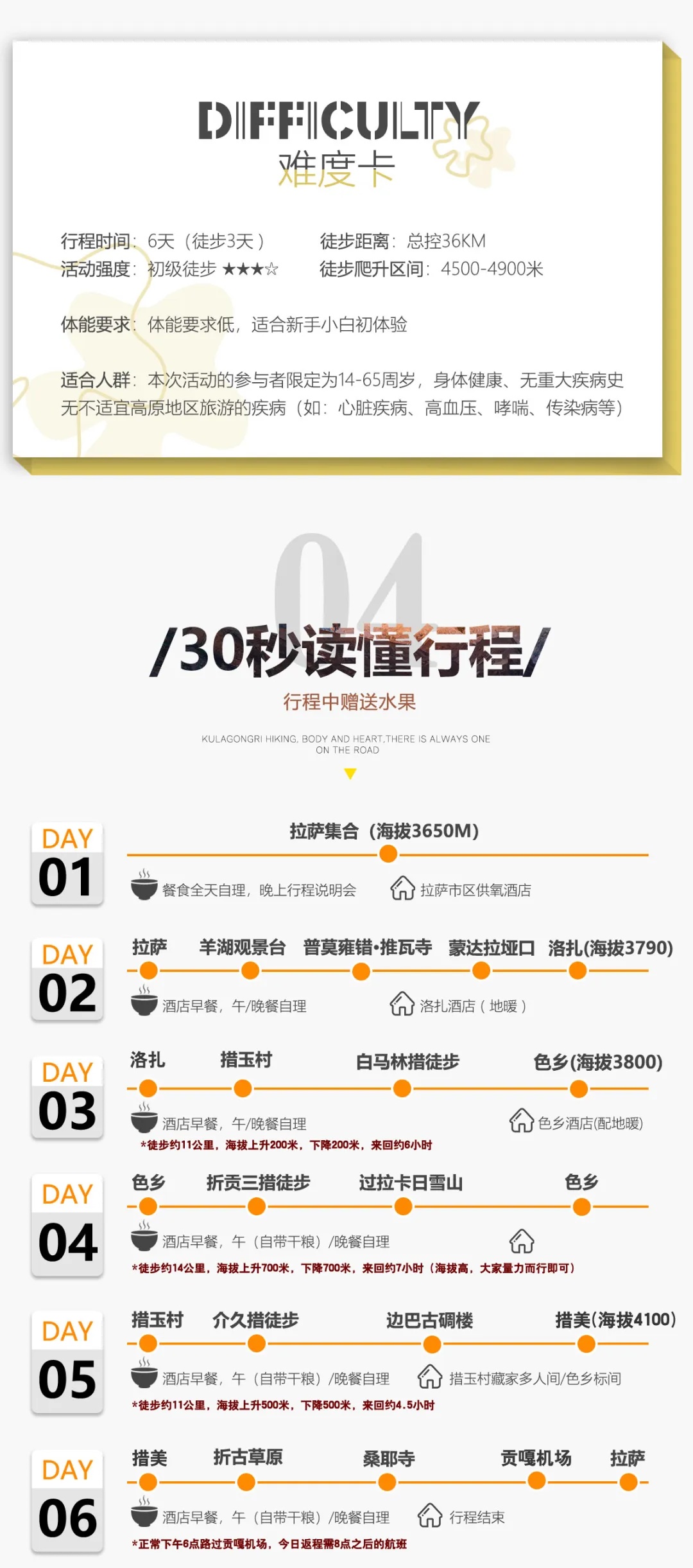 庫拉崗日簡要行程