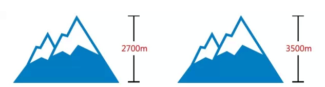 高反海拔臨界值.jpg
